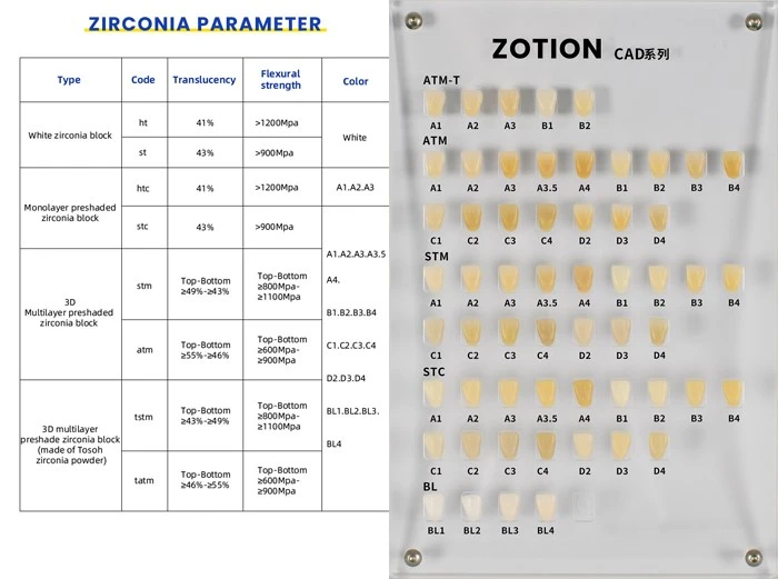 CEREC Compatible Zirconia Blocks for Dental CAD/CAM CEREC Compatible Zirconia Blocks for Dental CAD/CAM